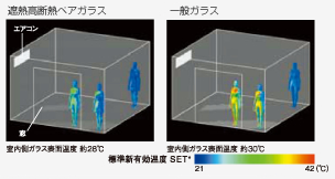 サーモグライフィで涼しさの違いがハッキリ！