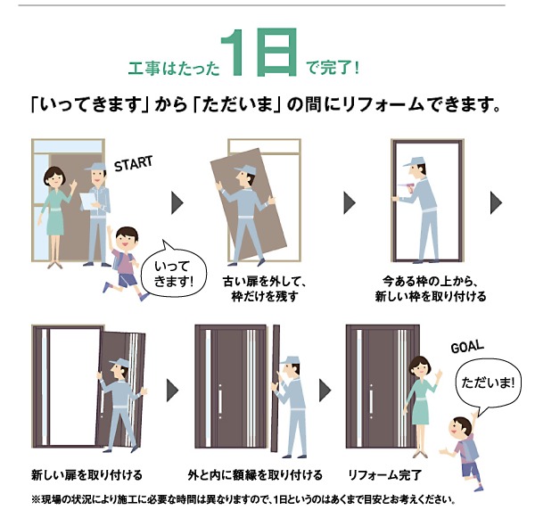 工事はたった1日で完了！